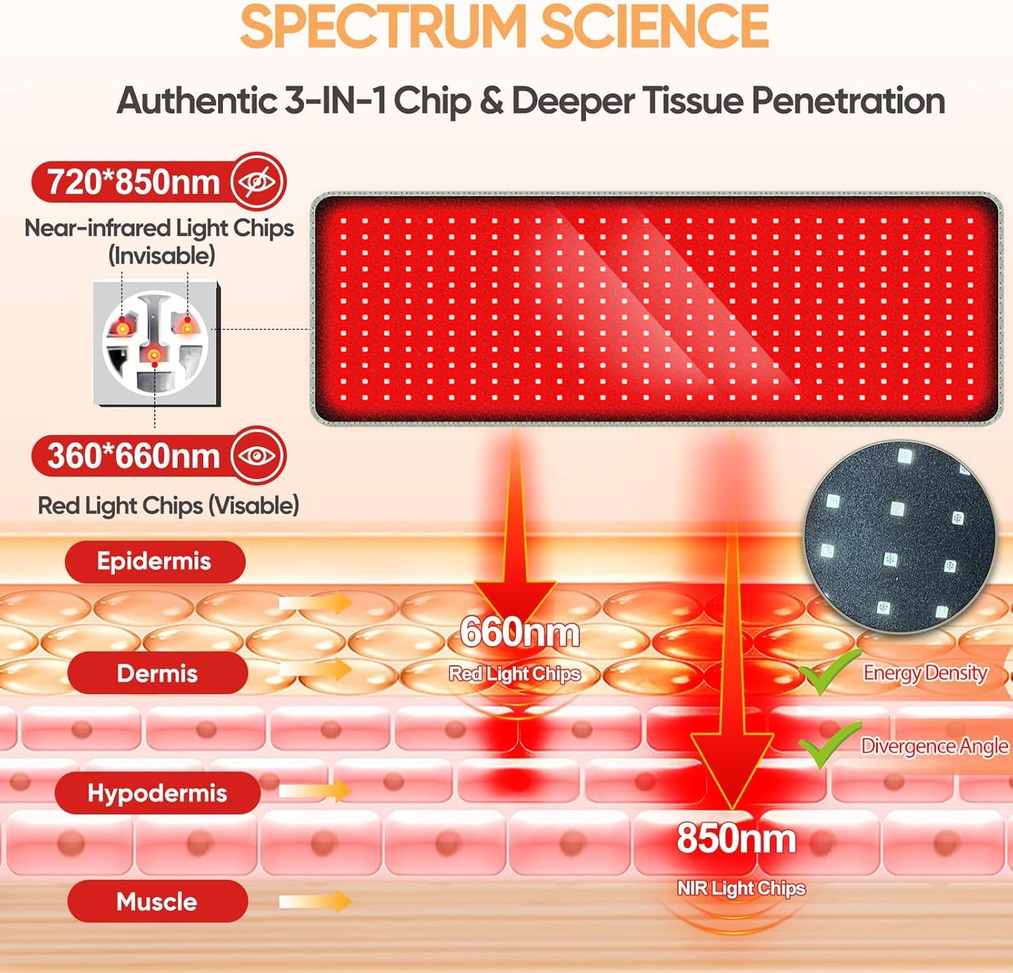 Red Wave Healing Therapy™ Red Light Therapy Innovation! 🔴✨ - Aussies Premium