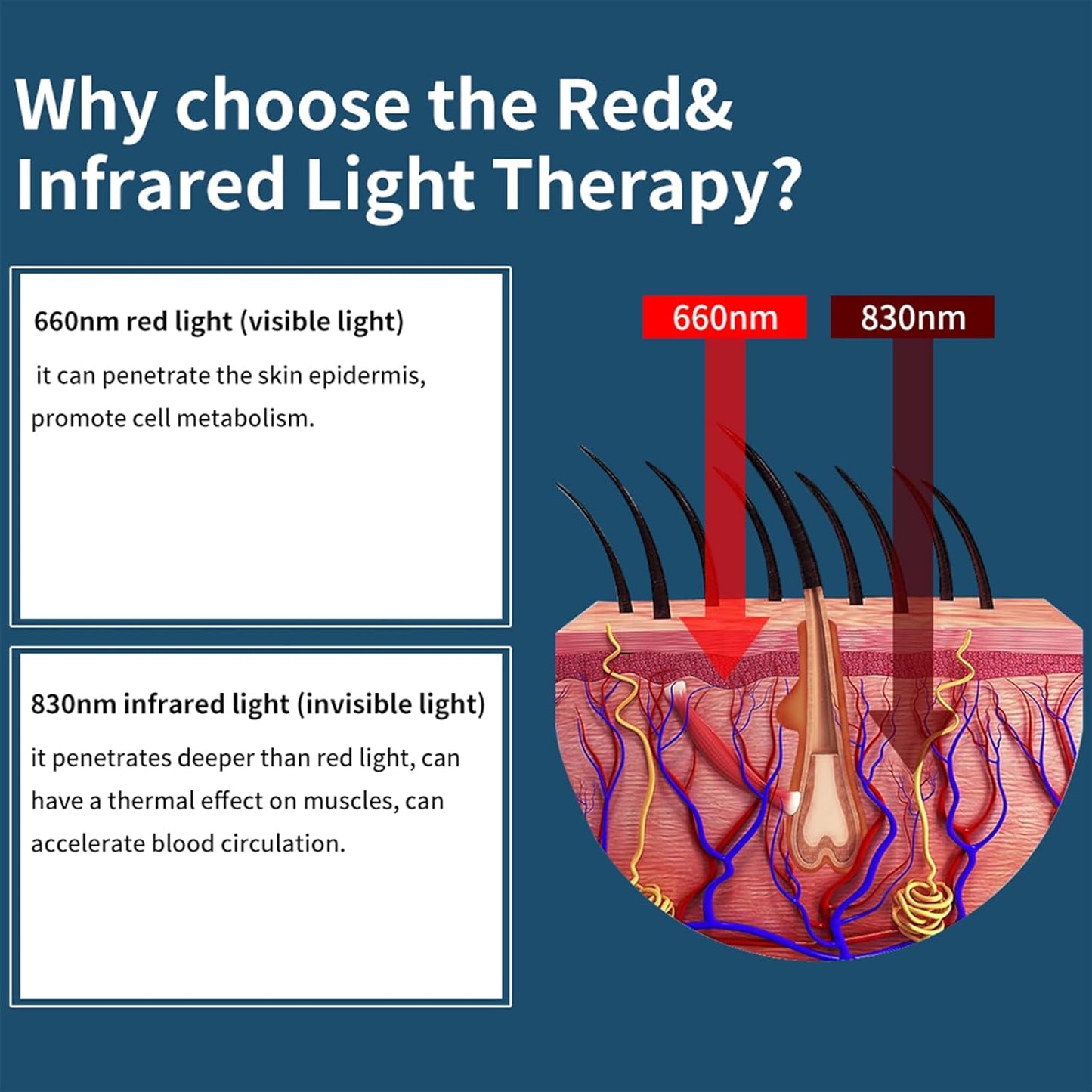 Red Light Therapy Cap for Hair Growth - Aussies Premium