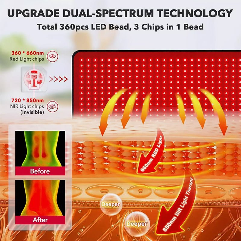 Red Wave Healing Therapy™ Red Light Therapy Innovation! 🔴✨ - Aussies Premium
