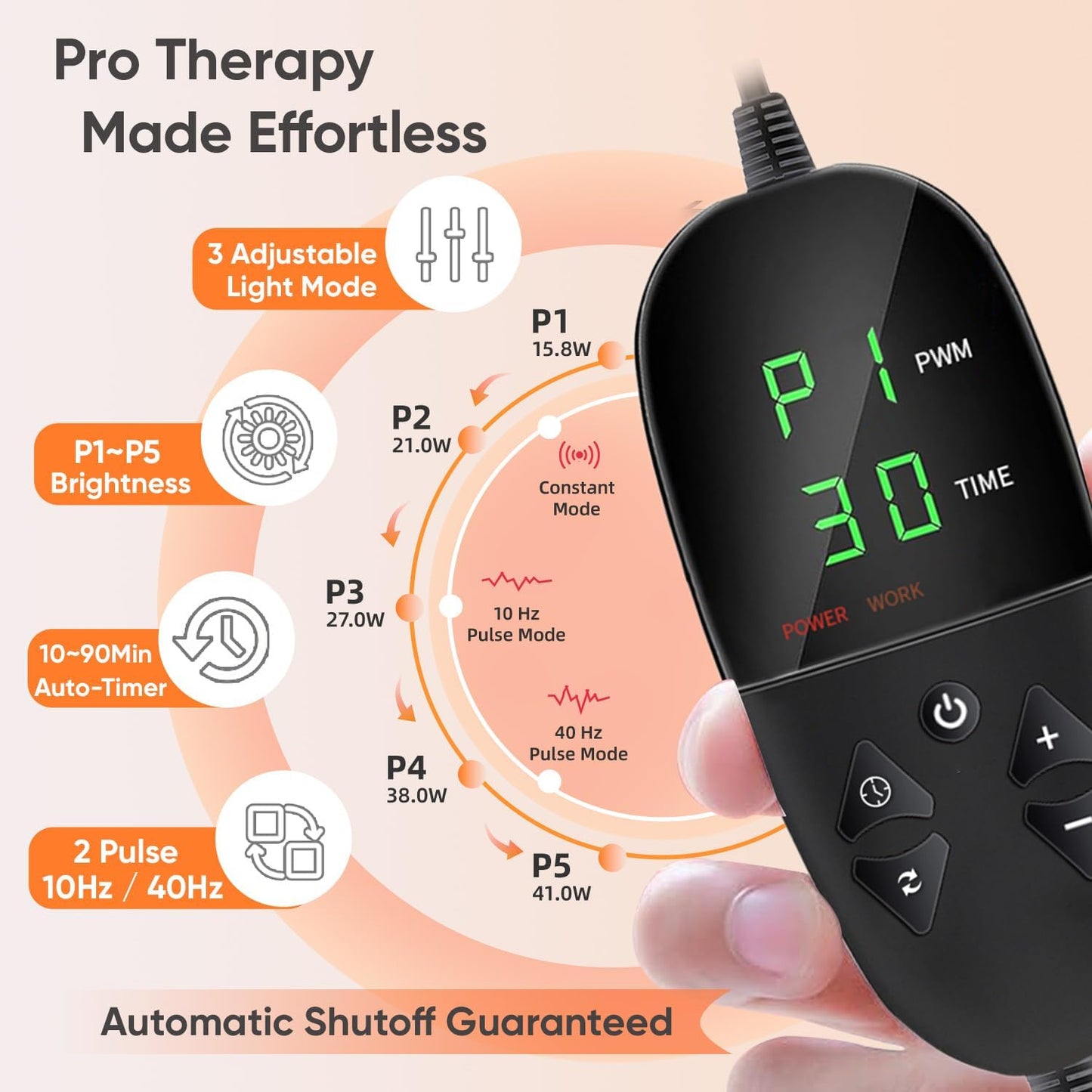 Red Wave Healing Therapy™ Red Light Therapy Innovation! 🔴✨