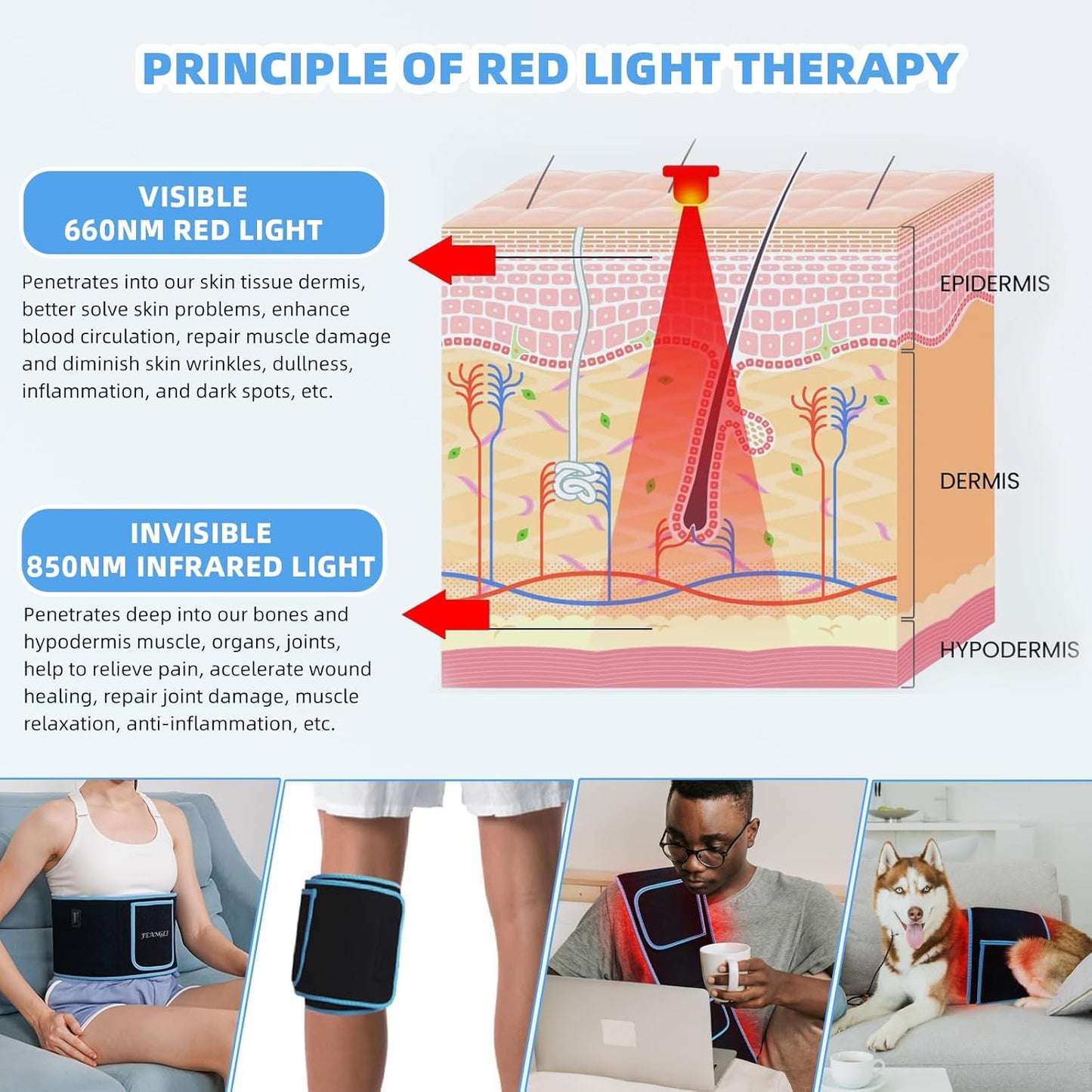 🔴 660nm Red Light 850nm Infrared Light Therapy Belt – Pain Relief & Fat Reduction Wrap