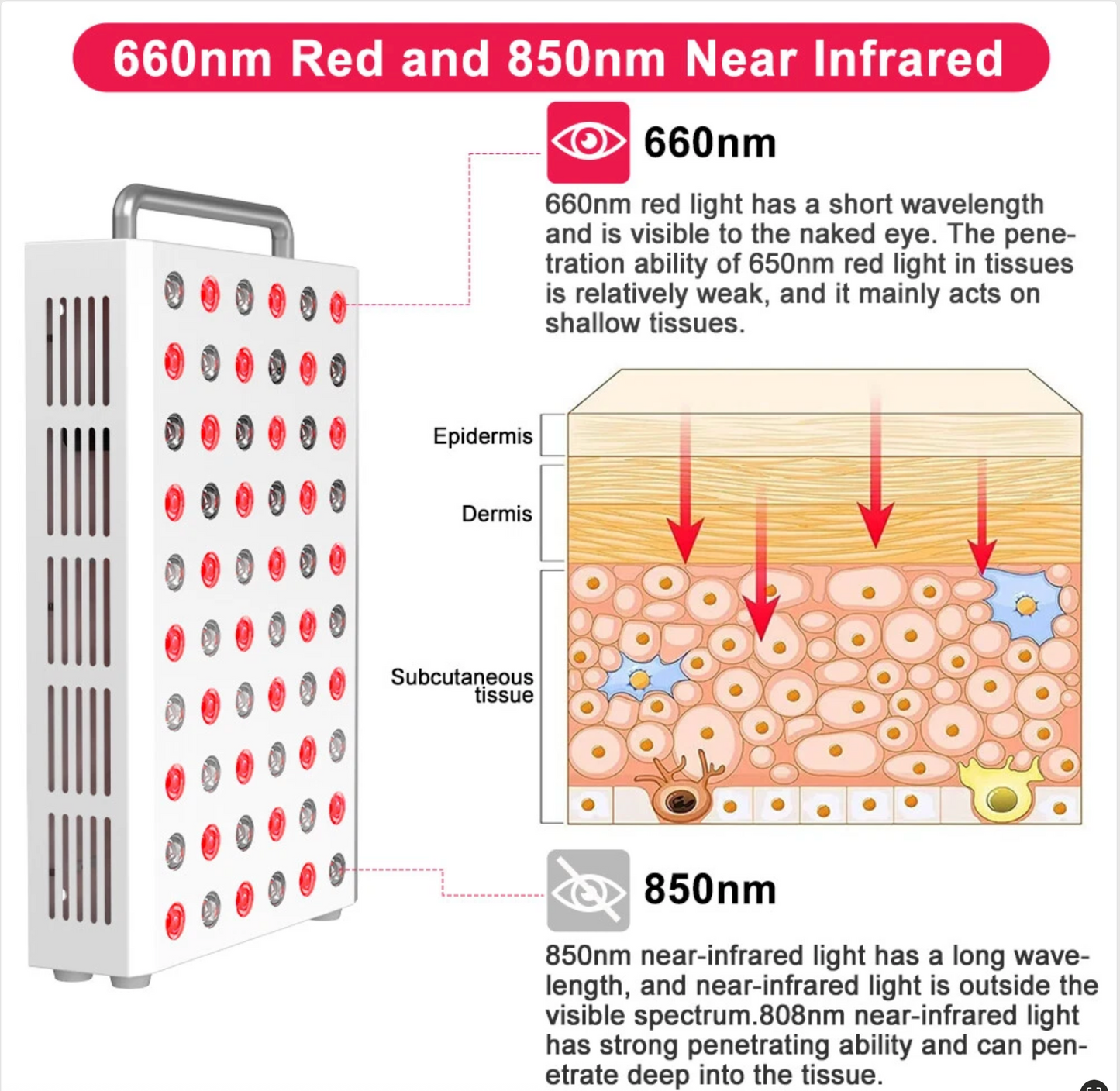 Red Wave 300W Red Light Therapy Panel