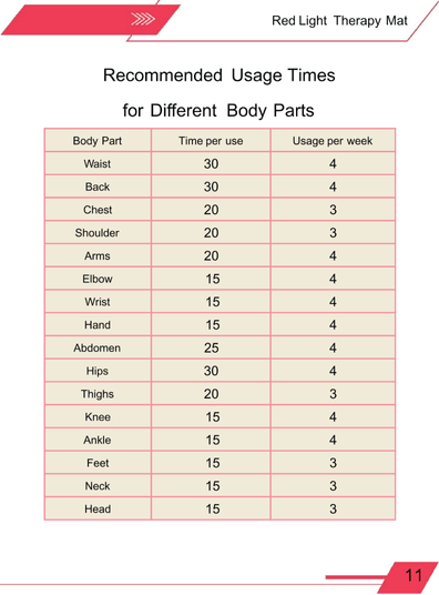 Red Light Therapy Mat 50x100cm
