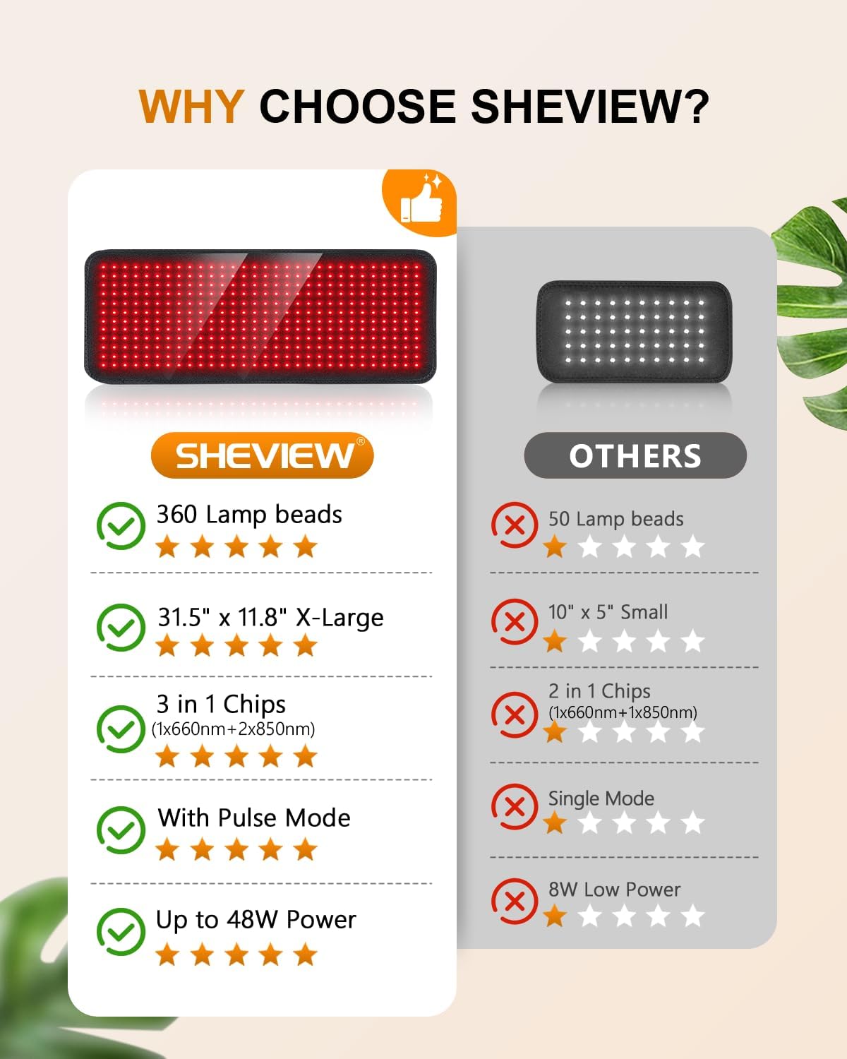 Red Wave Healing Therapy™ Red Light Therapy Innovation! 🔴✨