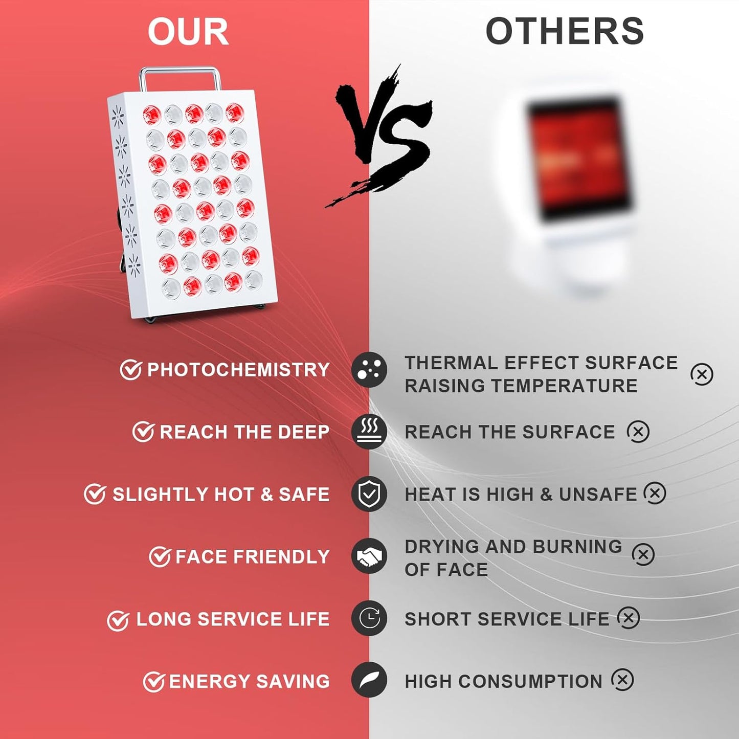 Red Wave Red Light Therapy Panel