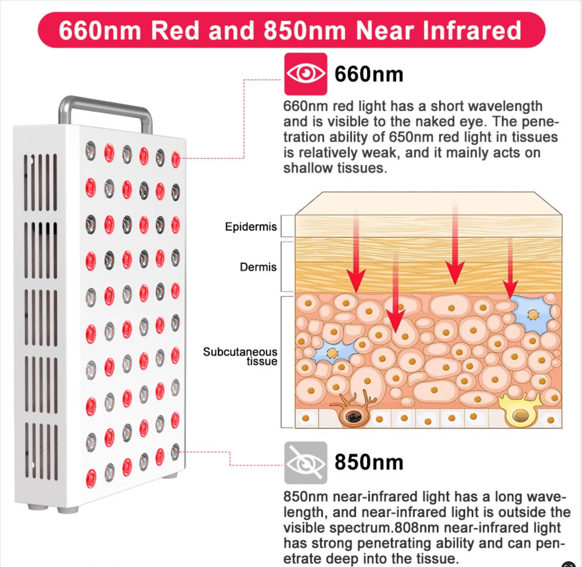 Red Wave Red Light Therapy Panel
